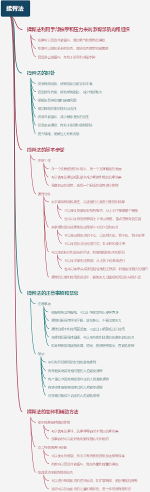 揉臀法