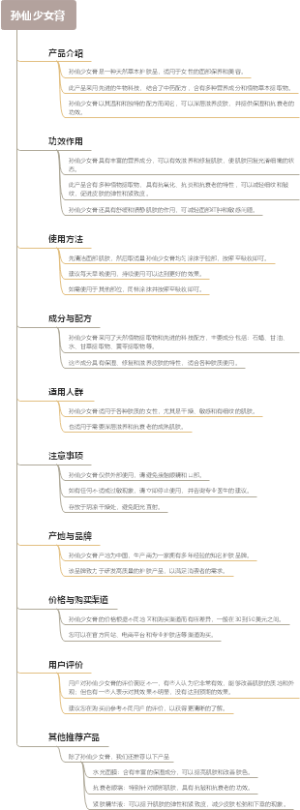 孙仙少女膏