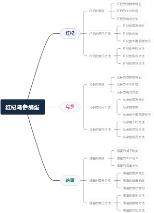 红杞乌参鸽蛋