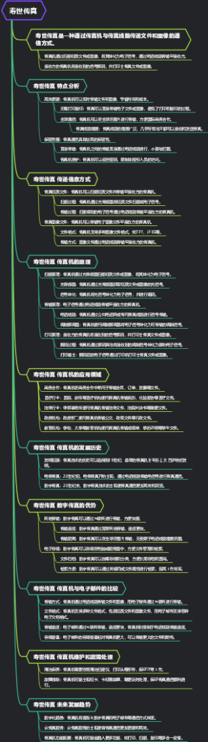 寿世传真