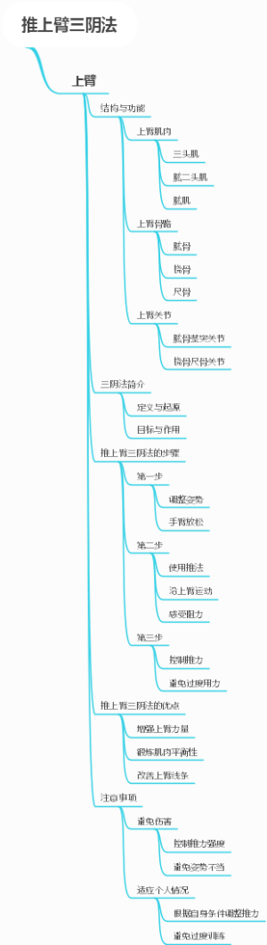 推上臂三阴法