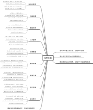 寿世新编