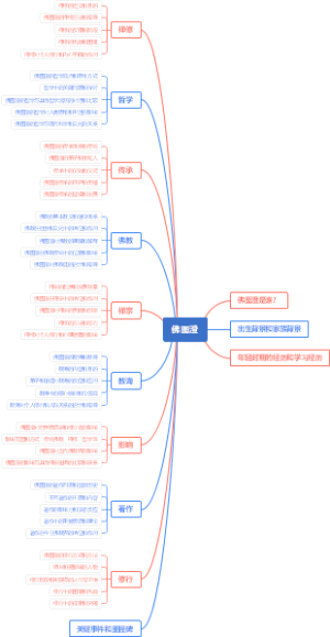 佛图澄
