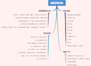 旱莲茅根炖肉