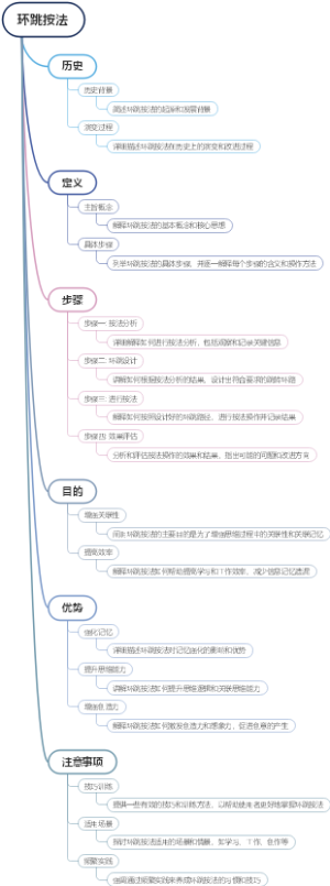 环跳按法