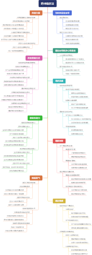 吟诗励志法