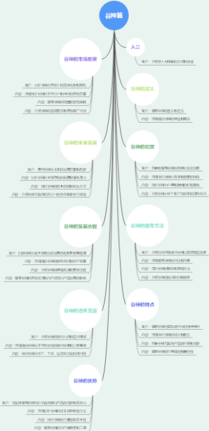 谷神篇