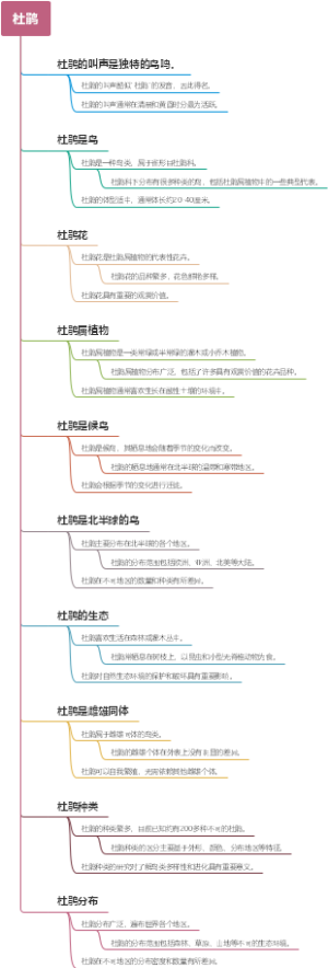 杜鹃