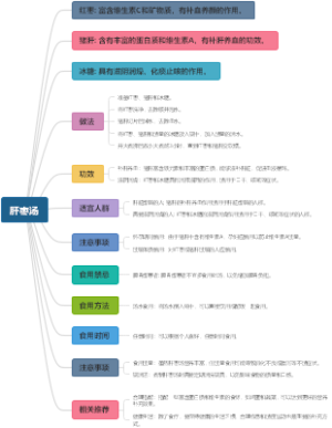 肝枣汤