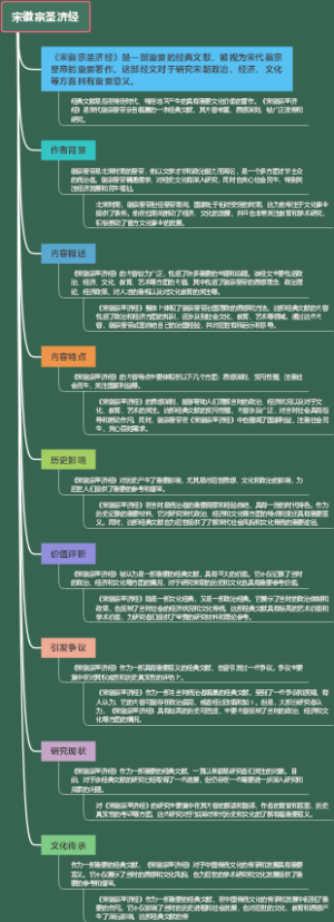 宋徽宗圣济经