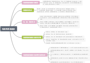 鸡鸽鹑蒸高丽参