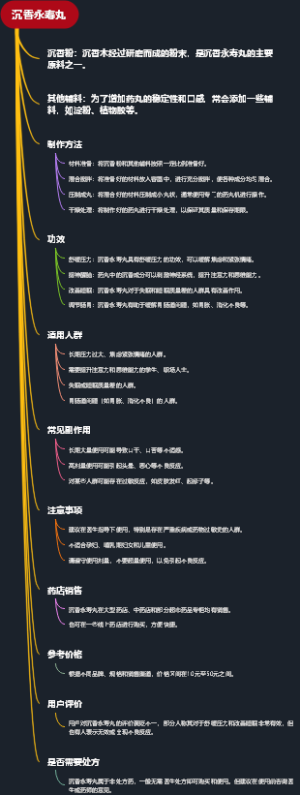 沉香永寿丸