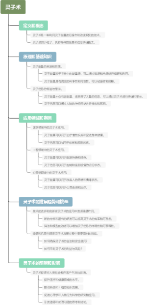 灵子术