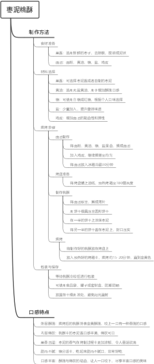枣泥桃酥