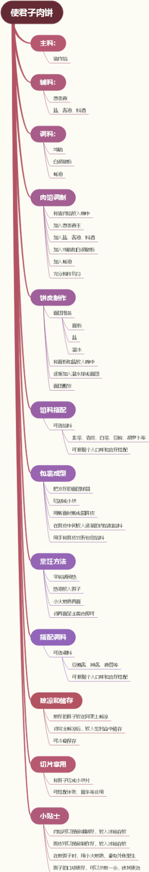 使君子肉饼
