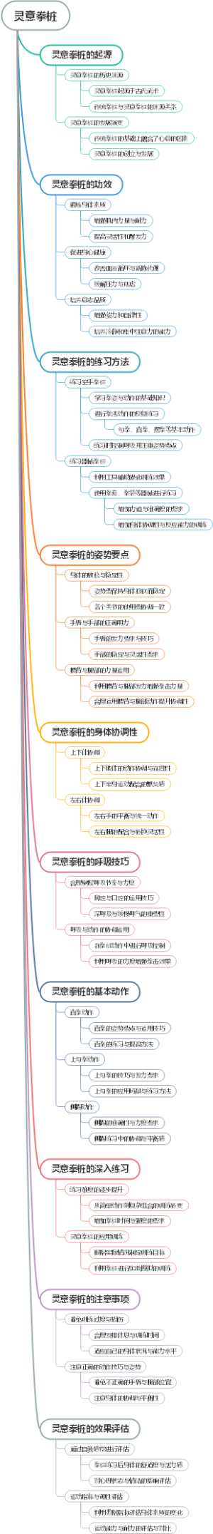 灵意拳桩