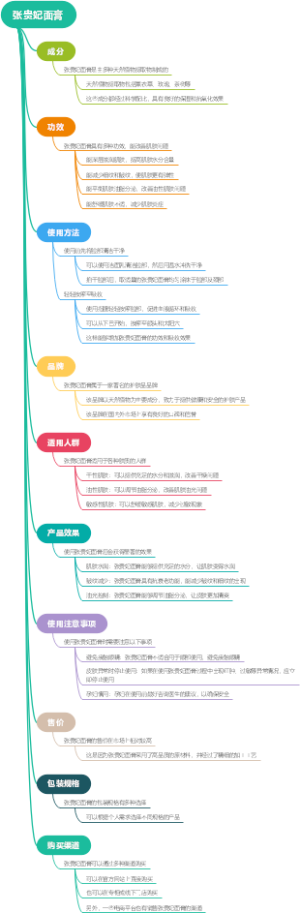 张贵妃面膏