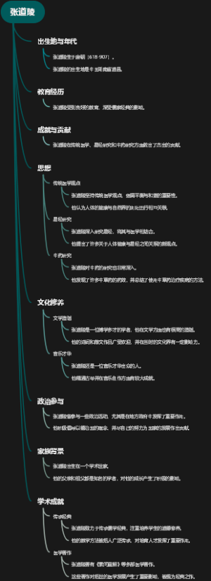 张道陵