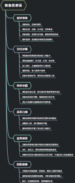 青鱼党参汤