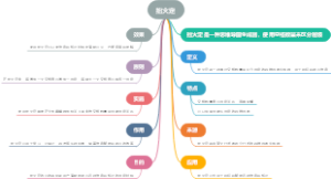 拙火定