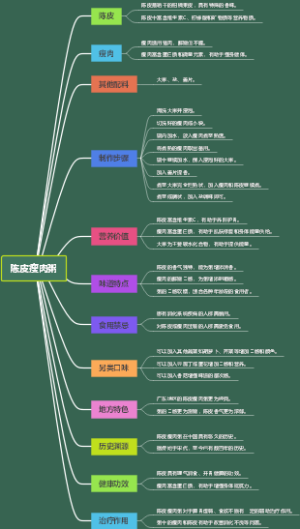 陈皮瘦肉粥