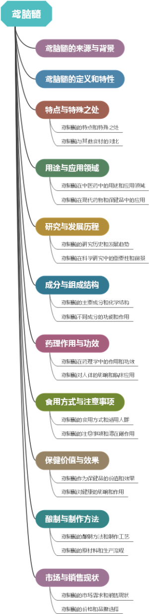 鸢脑髓