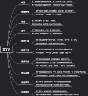 金液还丹