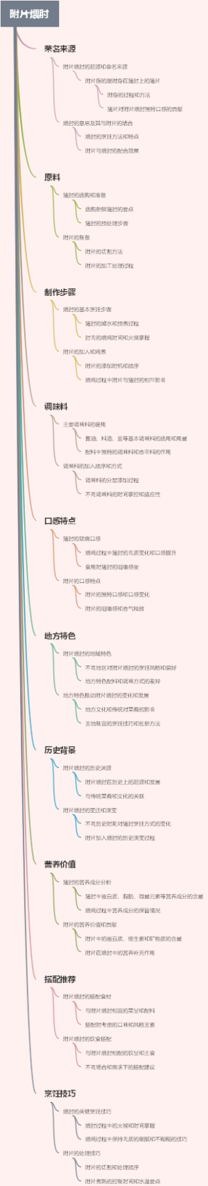 附片煨肘