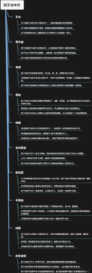 附子地羊肉