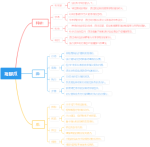 鸢脚爪