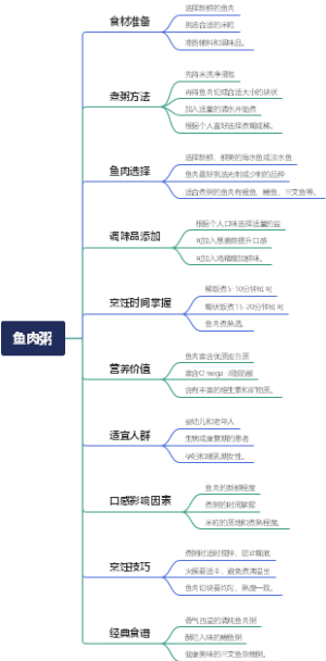 鱼肉粥