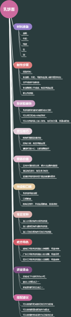 乳饼面