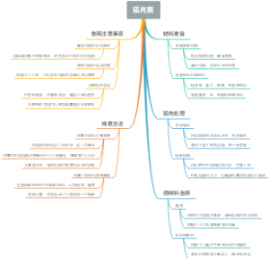 狐肉羹