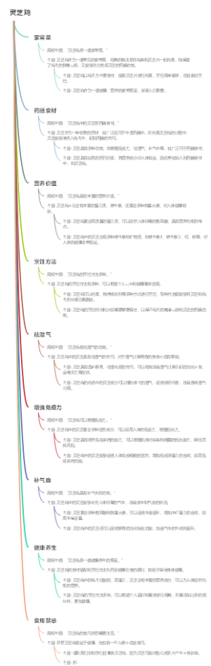 灵芝鸡