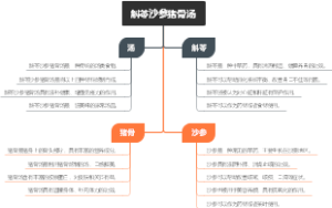 斛苓沙参猪骨汤