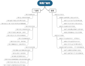保真广嗣丹