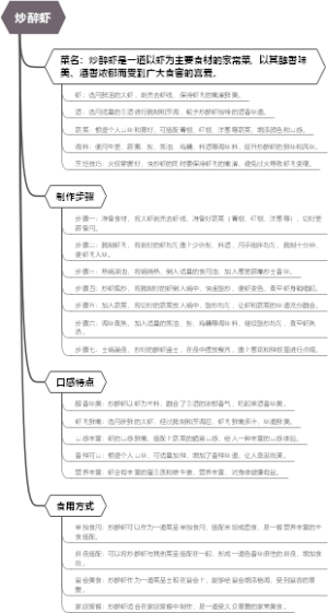 炒醉虾