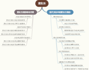 素女方