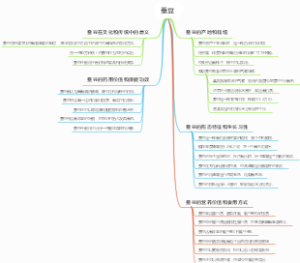蚕豆