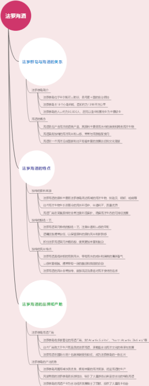法罗海酒