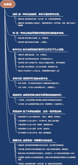 油菜粥