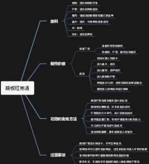 胡椒红枣汤