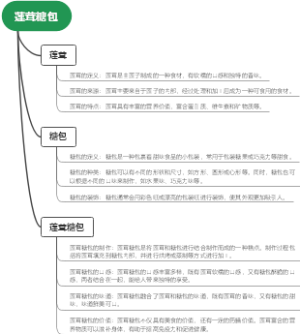 莲茸糖包