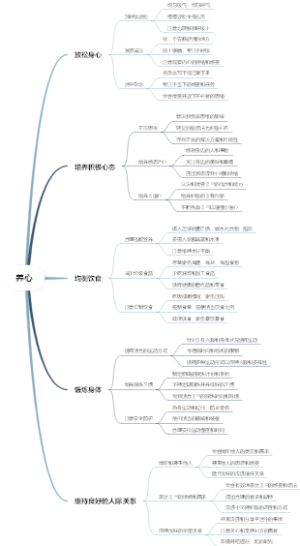 养心