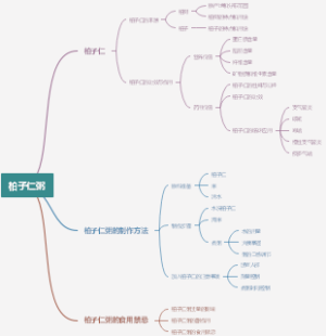 柏子仁粥
