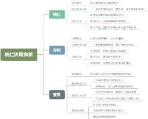 桃仁决明蜜茶