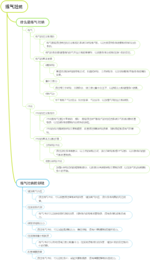 练气吐纳