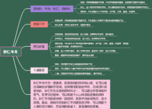 砂仁牛肉