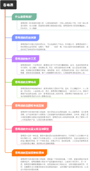 春寿酒