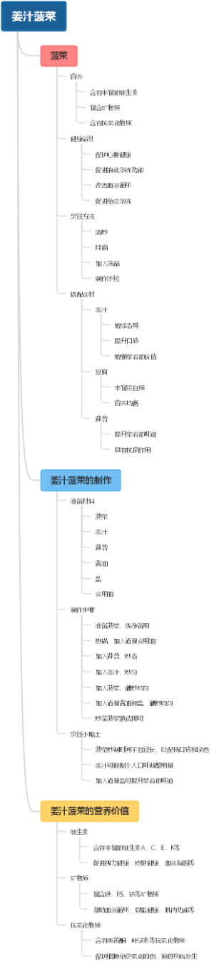 姜汁菠菜